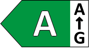 energy efficiency class