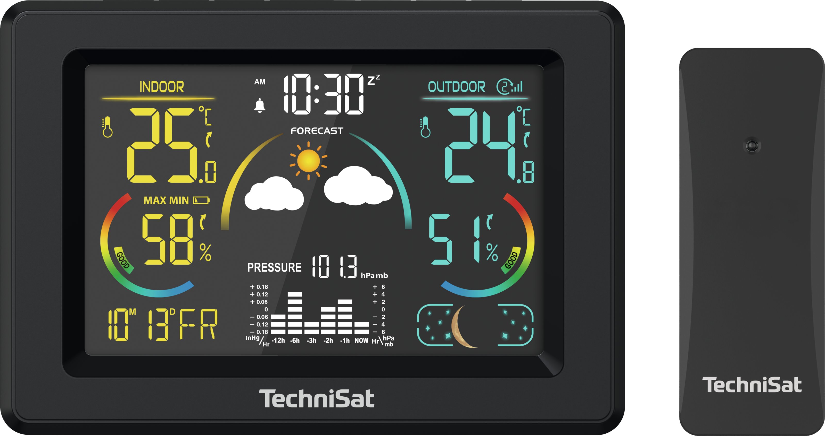 IMETEO 600