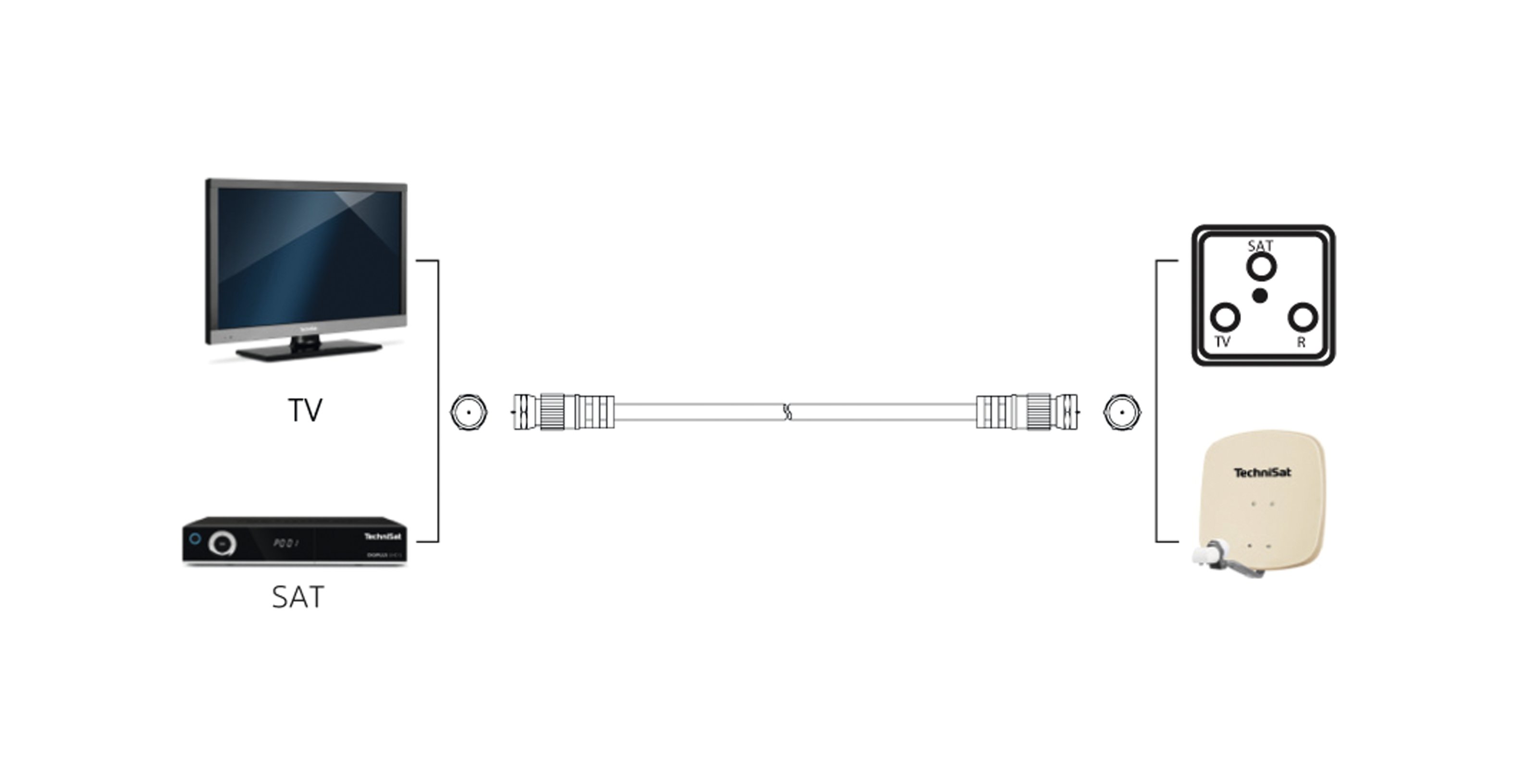 Kabel antenowy F-F; 1,5 m, biały