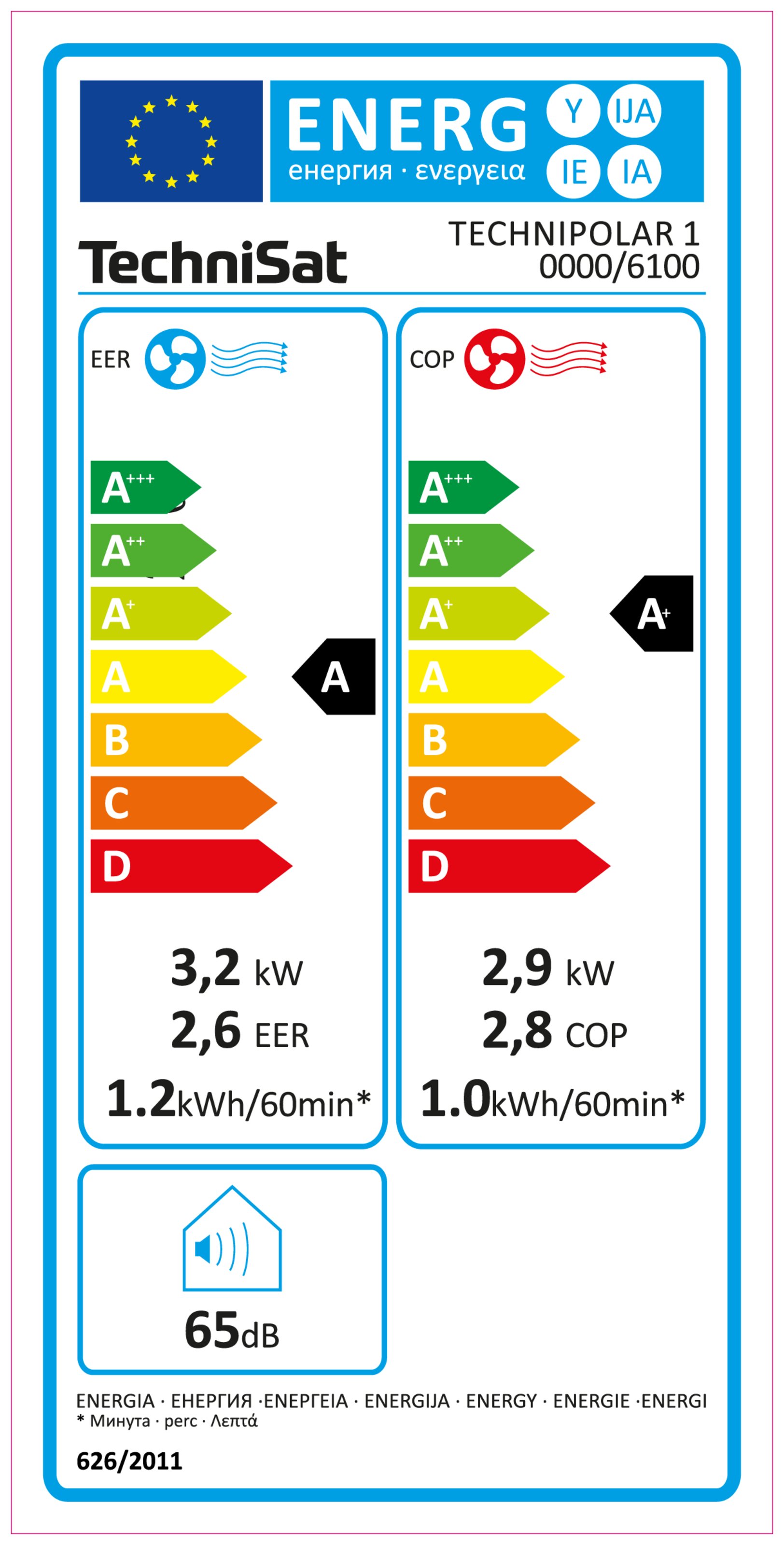 energy efficiency class