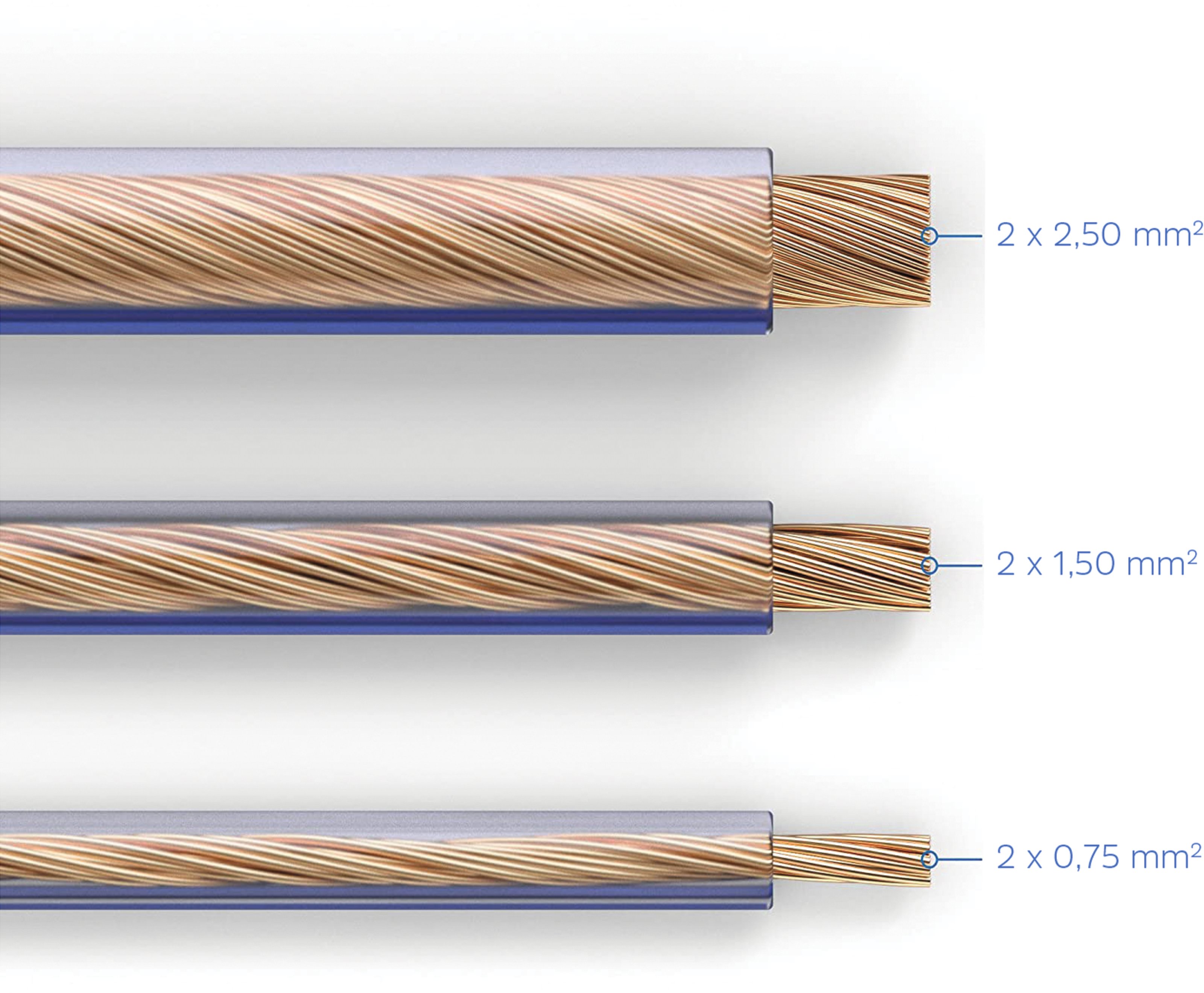 Przewód głośnikowy 2 x 1,5 mm