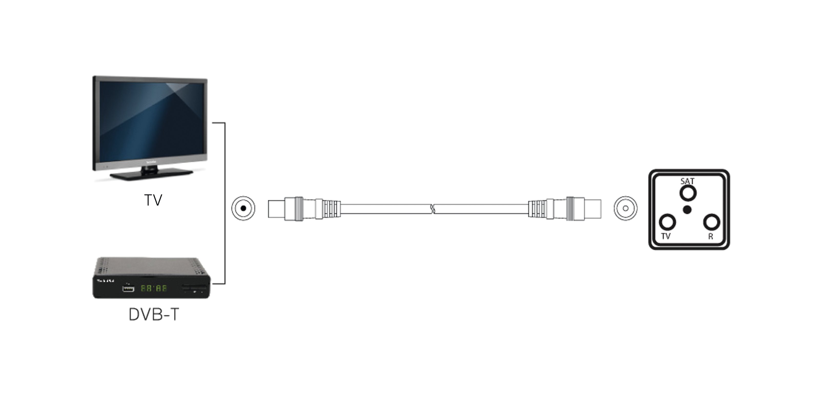 Kabel antenowy IEC; 5 m, biały