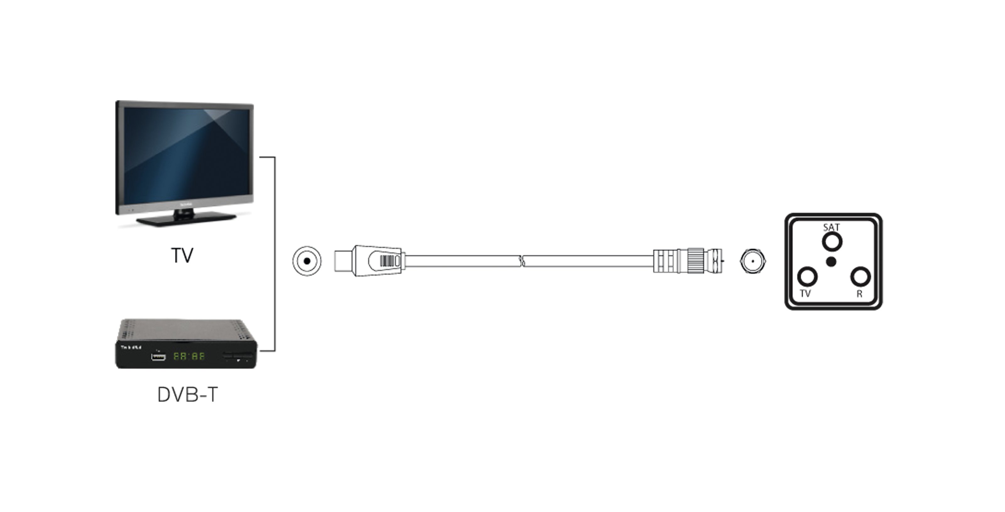 Kabel antenowy IEC-F; 3 m, biały