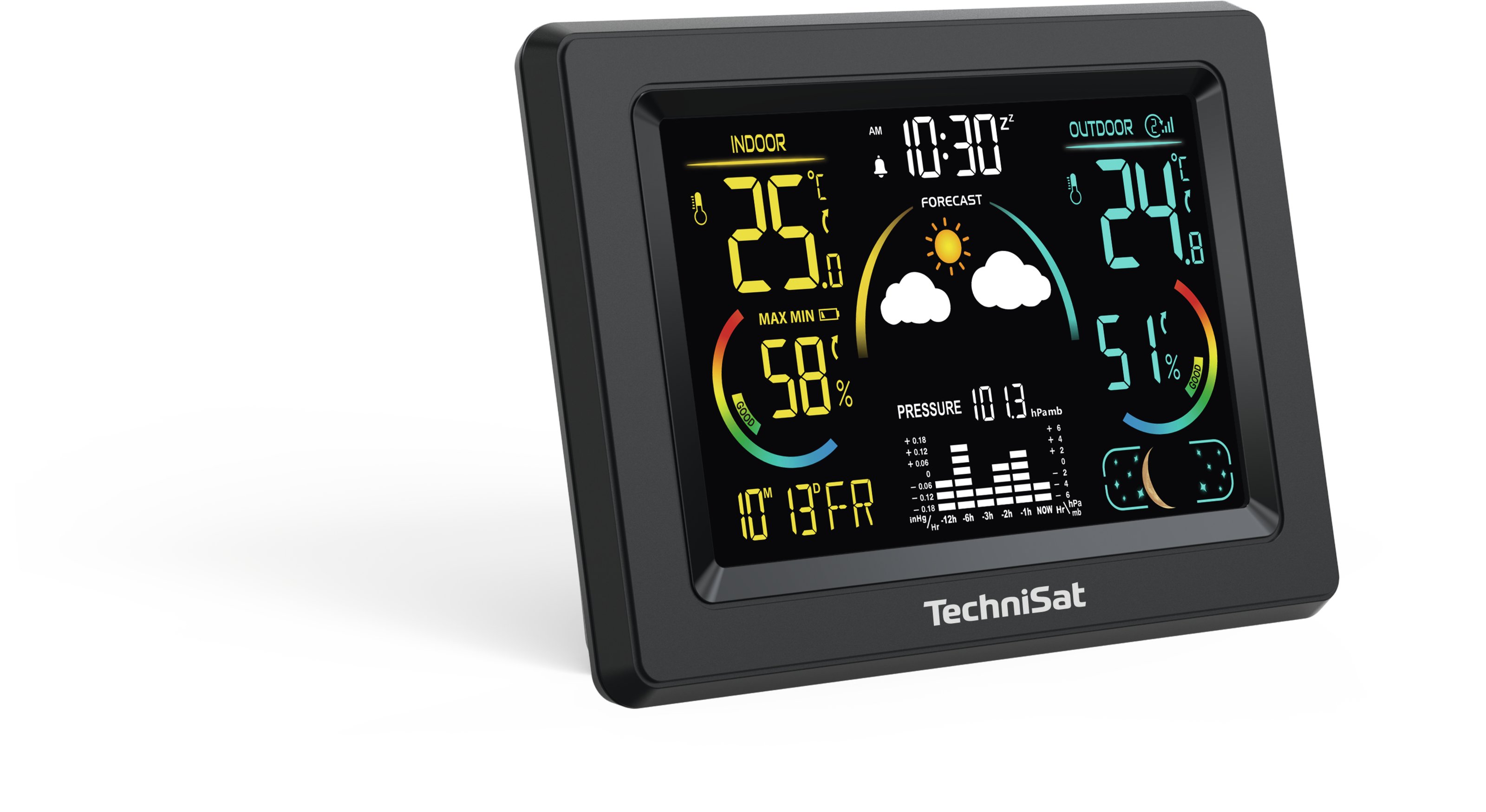 IMETEO 600