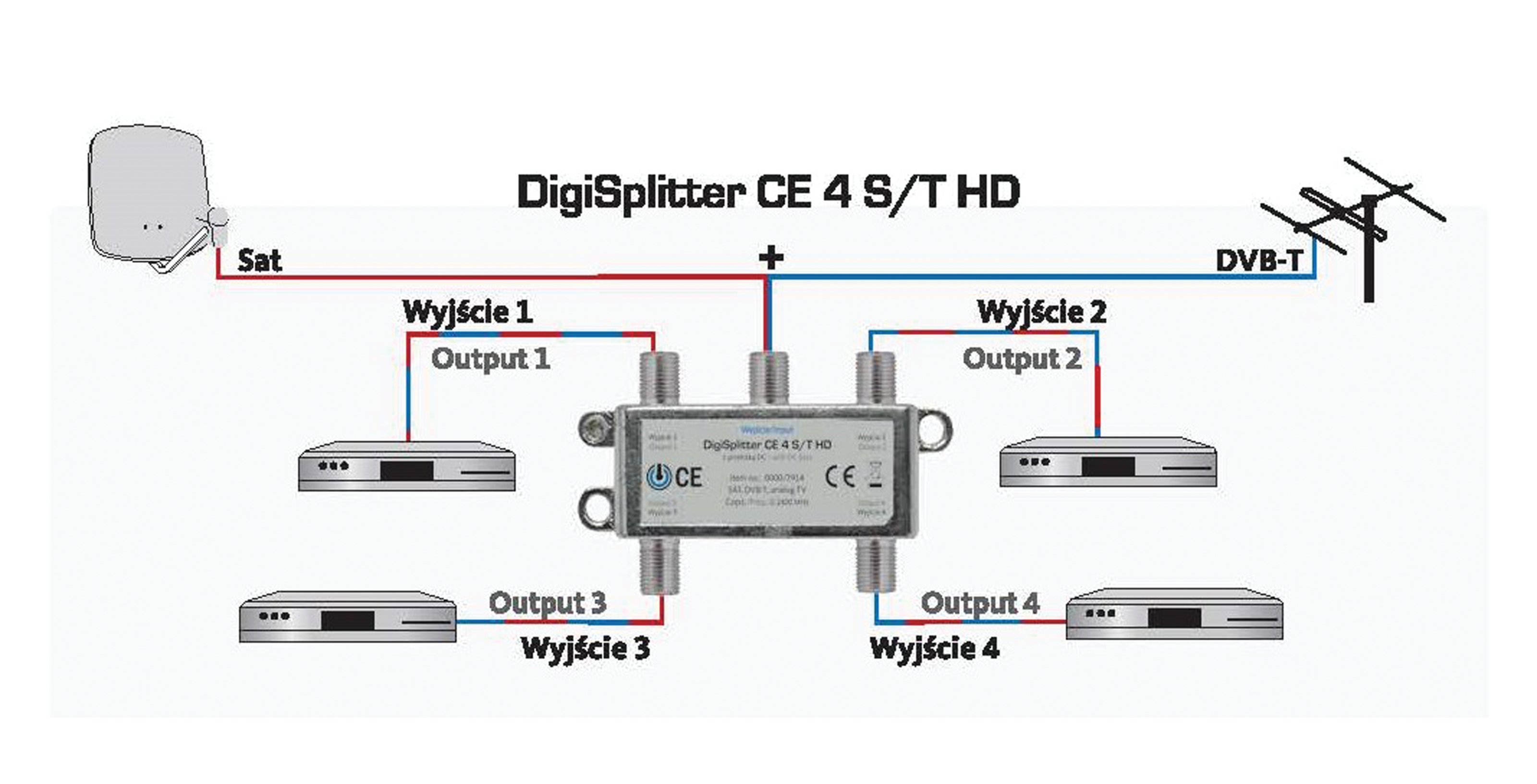 DIGISPLITTER CE 4 S/T HD