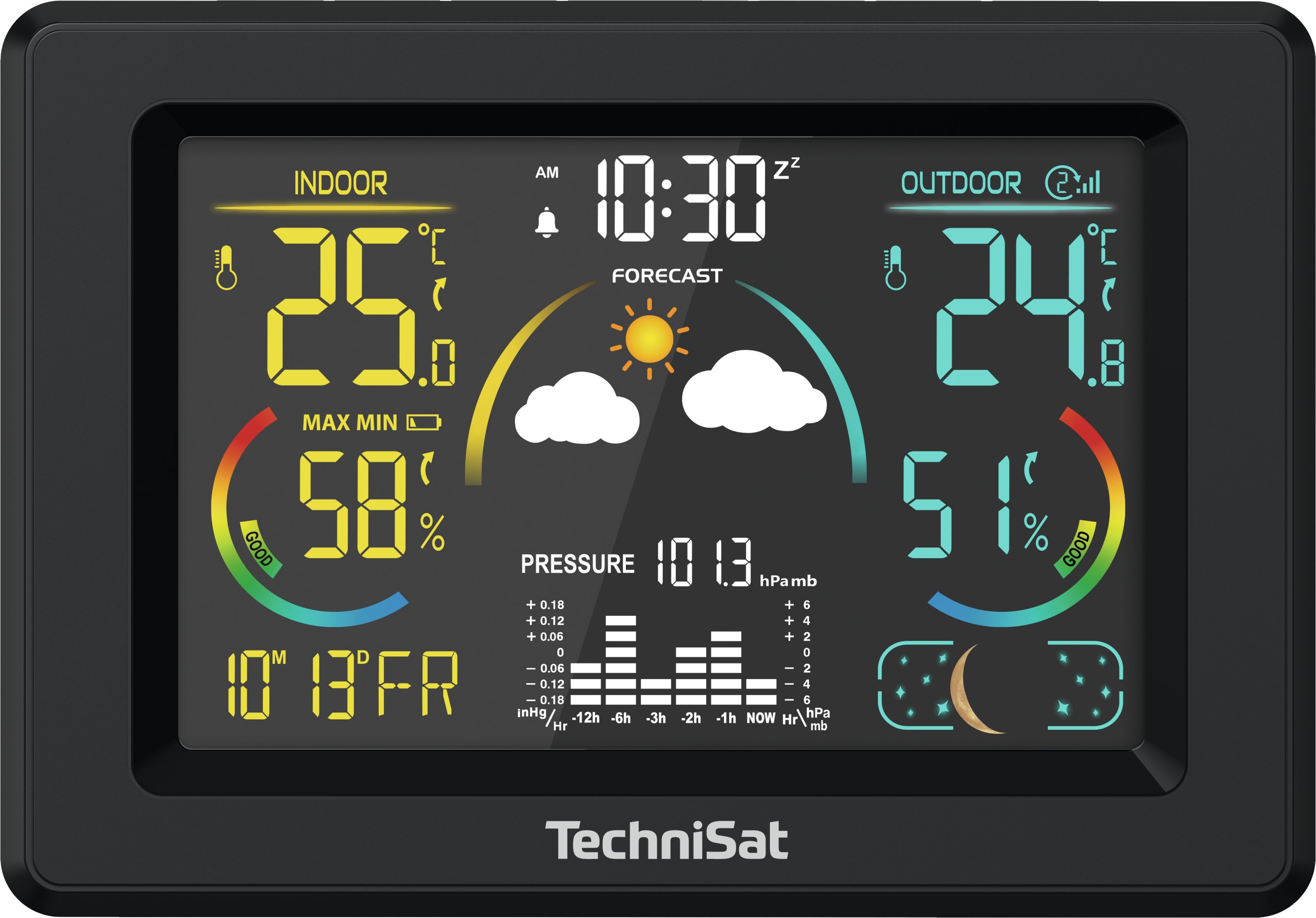 IMETEO 600