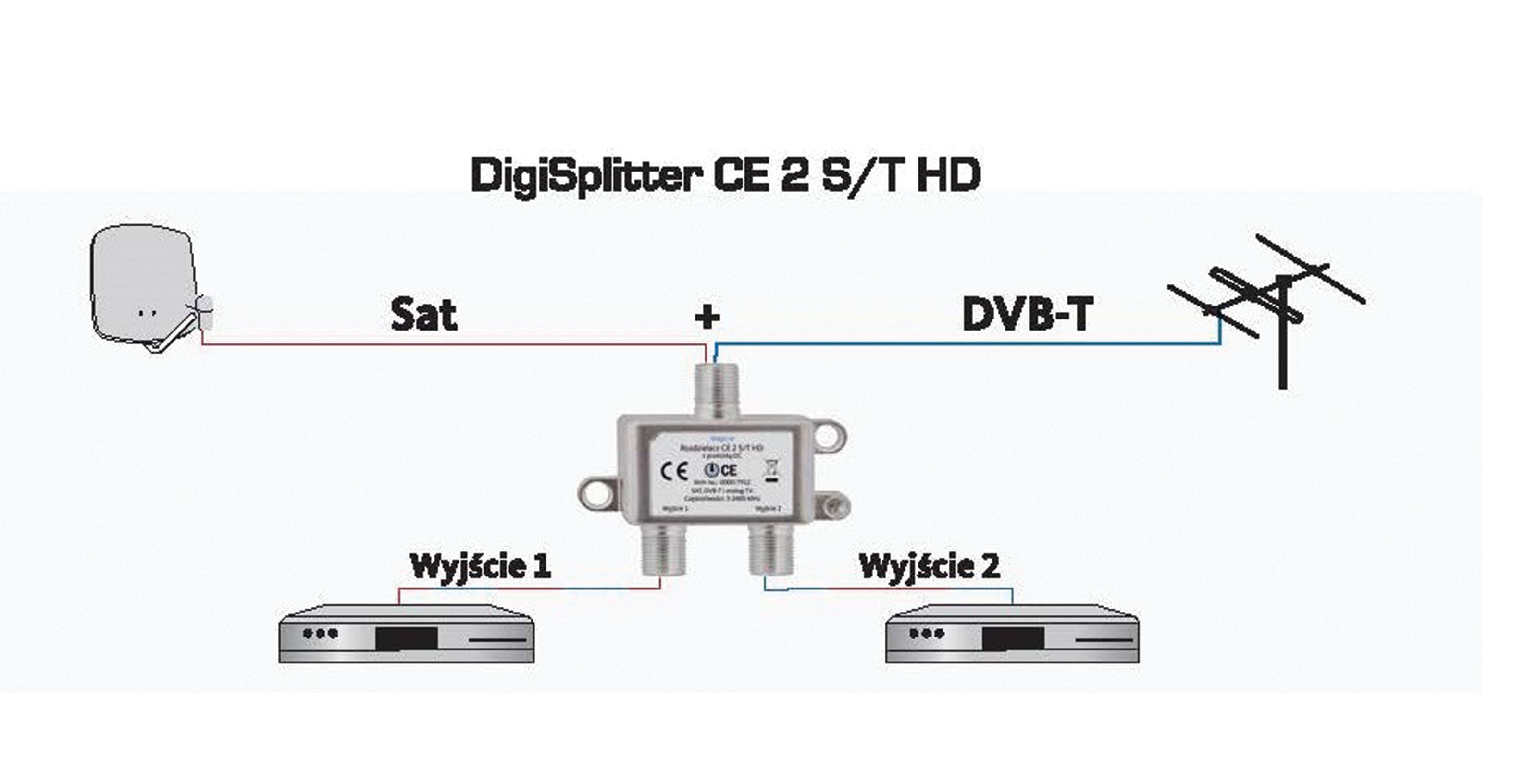 DIGISPLITTER 2 S/T HD